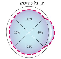 בלט דיסק